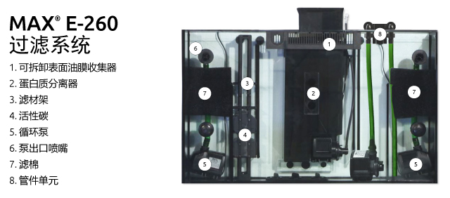 MAX® E-系列背滤