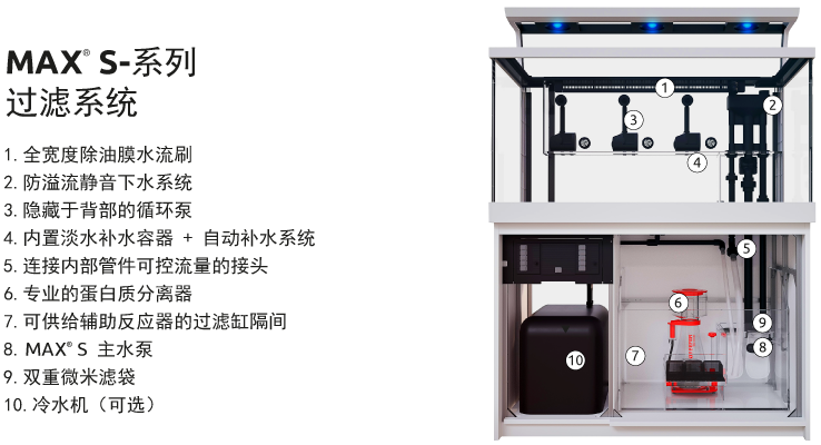 Red Sea MAX S SERIES LED Filtration System