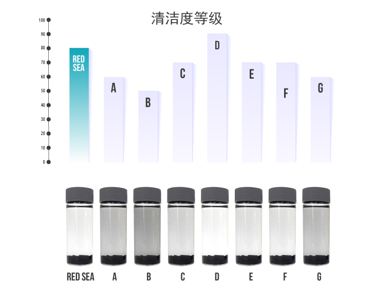 carbon_CR_CHART_VAILS_chn