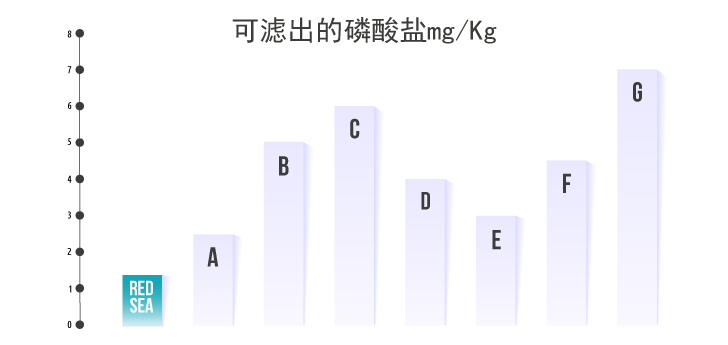 carbon_LEACHABLE_CHART-chn