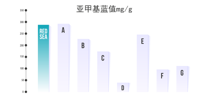carbon_MTHYLENE_CHART_chn